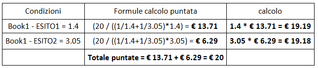 Tabella calcolo scommessa