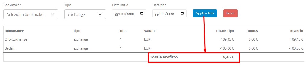 totale_profitto