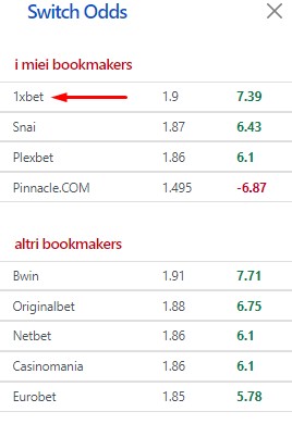 switch_odds